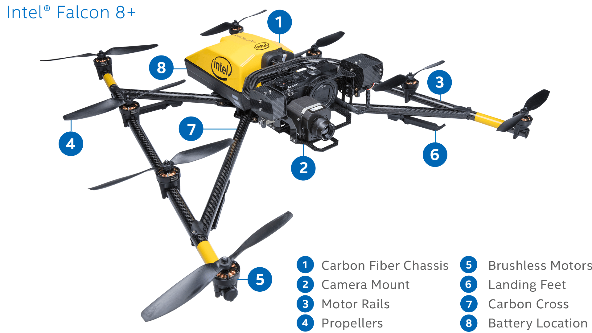 Intel sales falcon 8